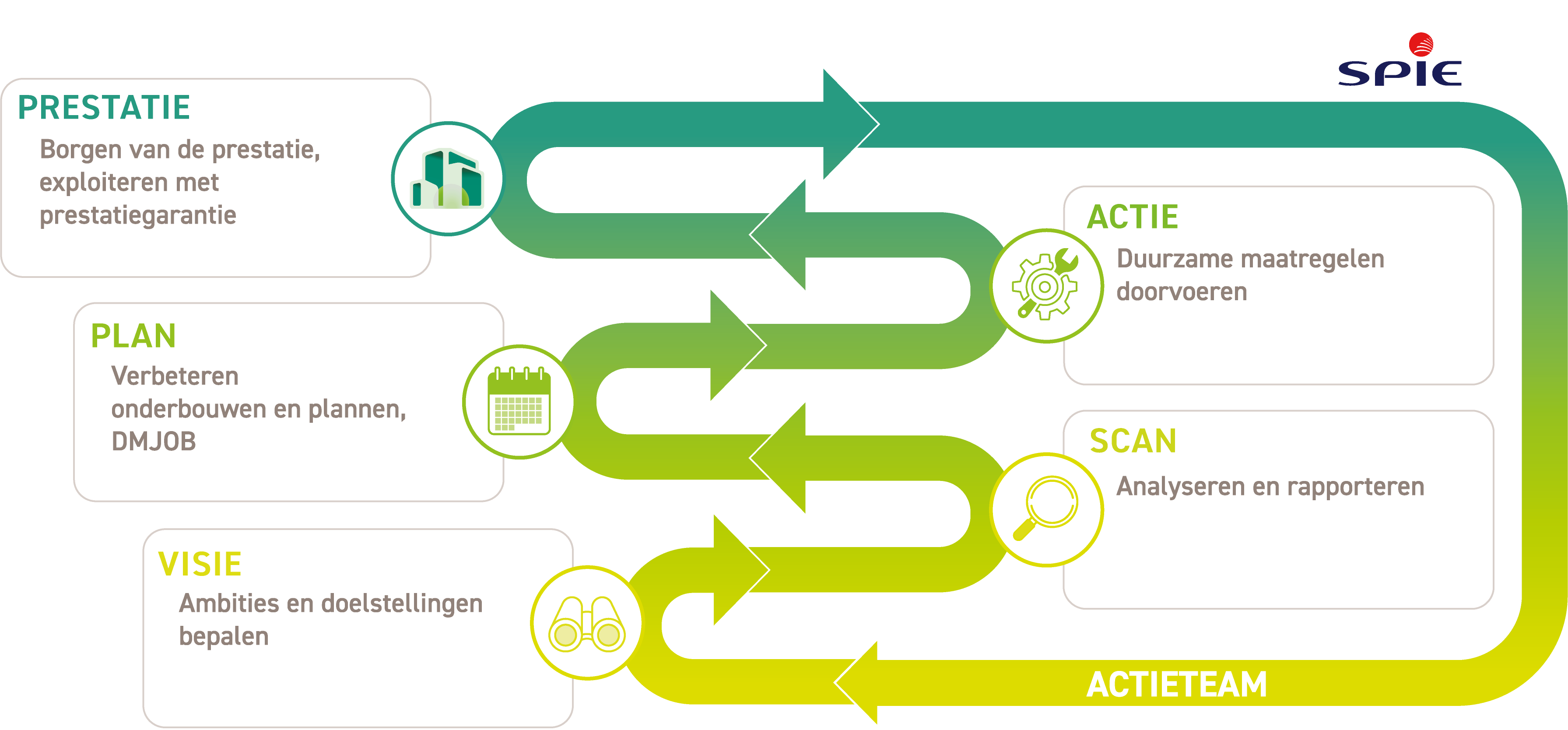 Circulariteit