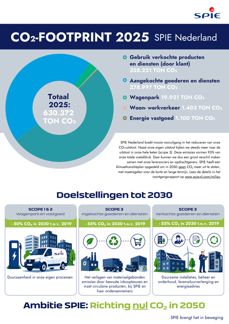 2025_totaal