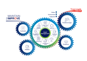 Maintain2improve
